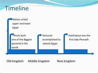 Ancient Egypt | PPT