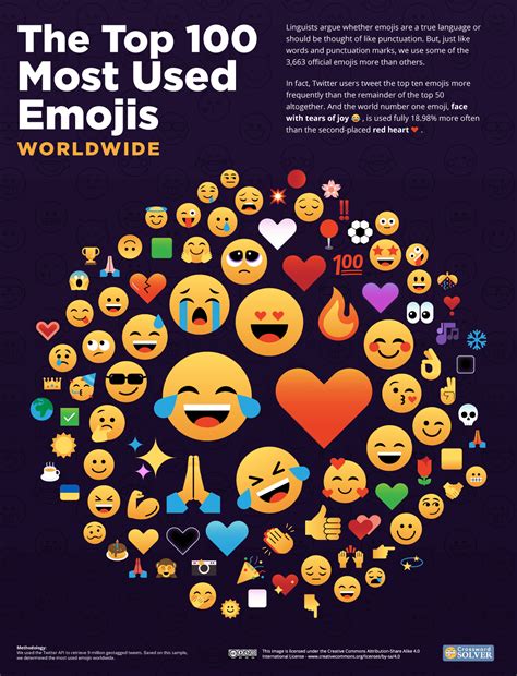 The most popular emojis on Twitter (and why we love using them!)