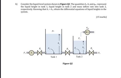 Solved B Consider The Liquid Level System Shown In Figure Chegg