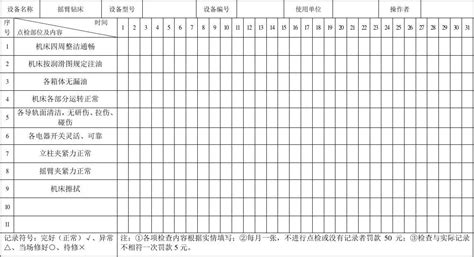 机械设备点检表word文档在线阅读与下载免费文档