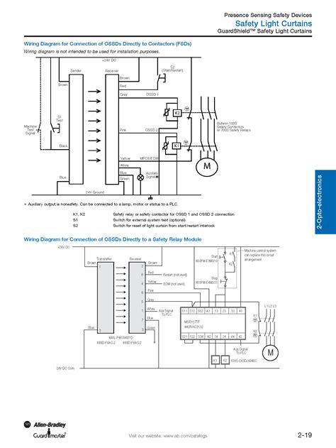 Safety Relay Wiring Diagram Headcontrolsystem