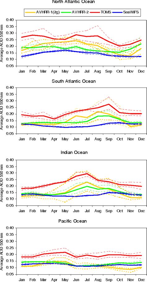 Figure From European Geosciences Union Atmospheric Chemistry And