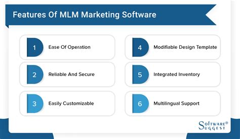 Best MLM Software For Network Marketing 2022 Try For Free