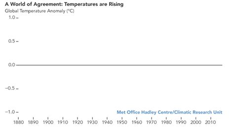 Mengungkap Perubahan Iklim Melalui Data Ilmiah Blog Mind The Graph