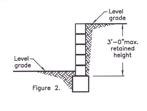 Wall Footing Design Spreadsheet Google Spreadshee wall footing design ...