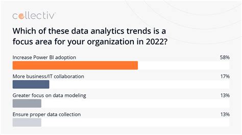 These Things Should Be In Every Power Bi Adoption Strategy