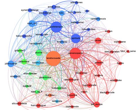 Trucs et astuces pour étudier les réseaux sociaux avec Gephi Master