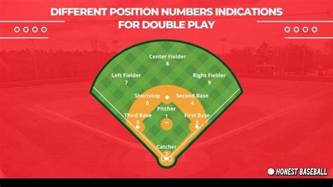 What Is A Double Play In Baseball? Rules, Examples, History! | Honest ...