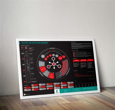 Technical Poster