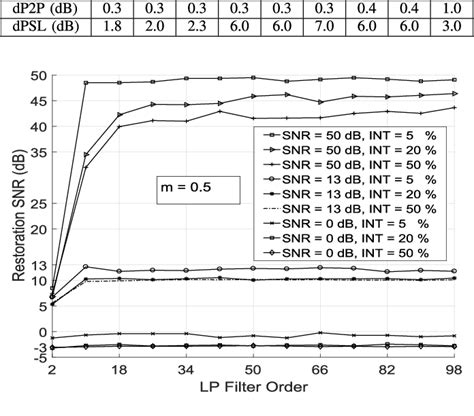 Figure From An Interference Mitigation Technique For Fmcw Radar