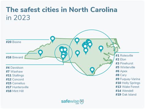 North Carolinas 20 Safest Cities Of 2023 Safewise