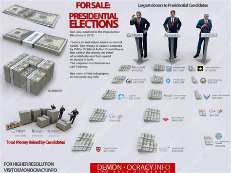 Obama And Romneys Campaign Donations Visualized Infographic