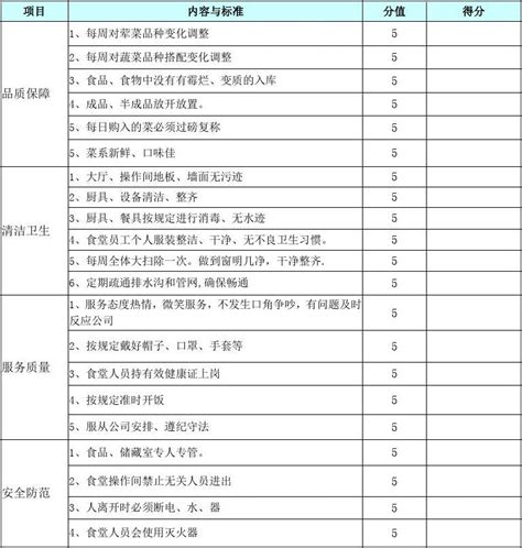 食堂考核表word文档免费下载亿佰文档网