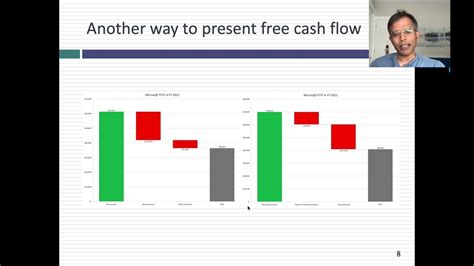 Free Cash Flow Chart