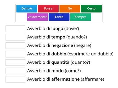 Quiz Avverbi Risorse Didattiche