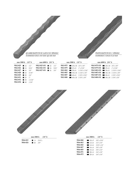 Co Metal S R L Co Metal Srl Commercio Metalli