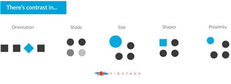 The Ultimate Guide To Graphic Design Elements And Principles | Fishtank ...