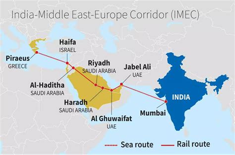 India-Middle East-Europe Corridor: The way to a new world order - Civilsdaily