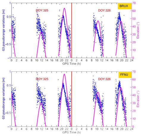 Remote Sensing Free Full Text Mitigating Satellite Induced Code