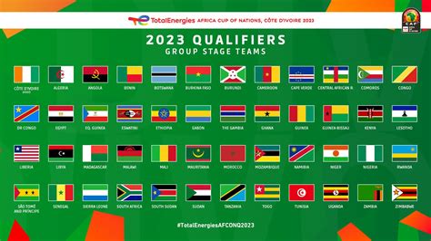 Afcon 2025 Qualifier … - Ayn Breanne