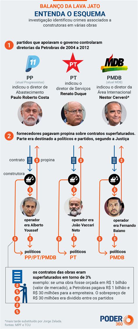 Maior Operação Contra A Corrupção Lava Jato Sai De Cena Quase Esquecida