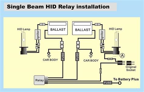 Harmonizing Your Vehicle With Hid Ballast Wiring Diagrams - Moo Wiring