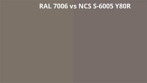 Ral Vs Ncs S Y R Ral Colour Chart Uk