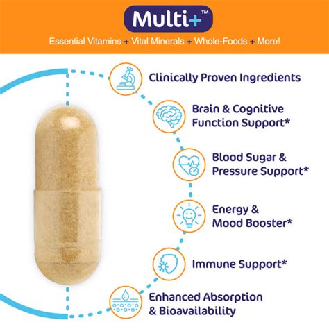 Multi+ Multi-Vitamin Capsules – Aspire Nutrition