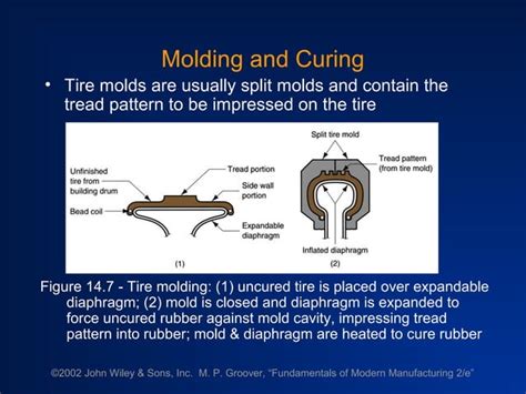 Rubber processing technology | PPT