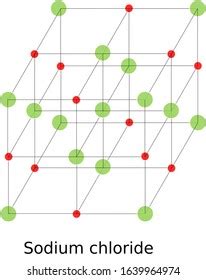 Sodium Chloride Structure Cubic Nacl Stock Illustration