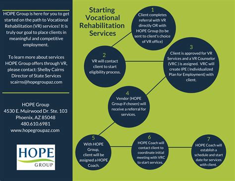 What Is The Voc Rehab Stipend at Wilma Scanlon blog