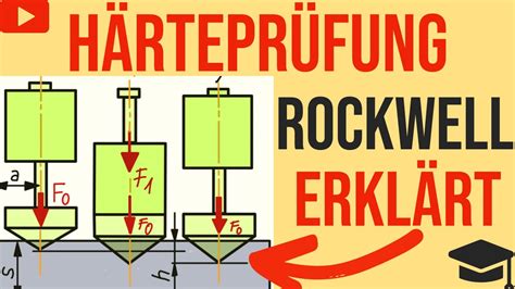 HÄRTEPRÜFUNG Nach ROCKWELL Einfach Erklärt AUSBILDUNG METALL