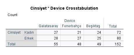 SPSS ile Ki Kare Homojenlik Testi Resimli SPSS YARDIMI İSTATİSTİK