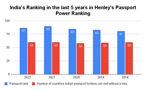 Indias Passport Power Time To Scale Up India Business And Trade