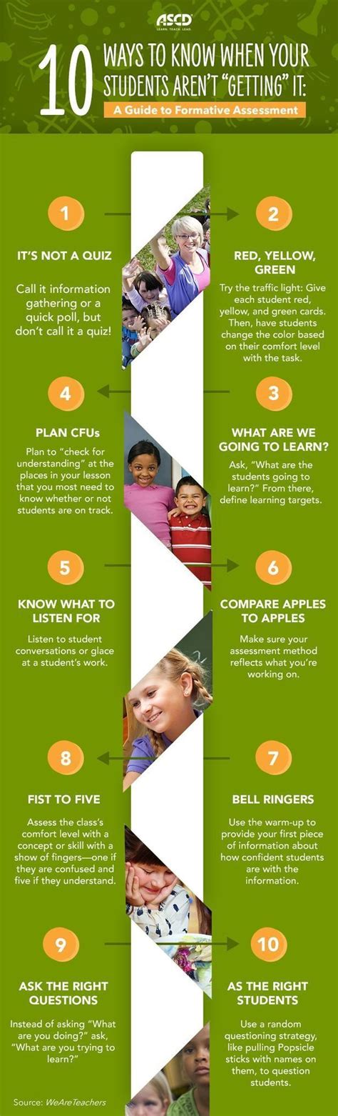 A Guide To Formative Assessment Infographic E