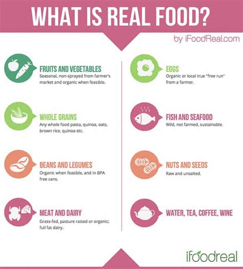 What Is Real Food