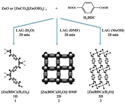 Crystals Free Full Text Synthesis Of Metal Organic Frameworks By