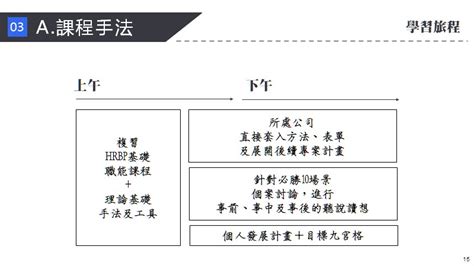 人資小週末 X 簡博學苑【hrbp研習人資菁英課程】一班 熱烈招生中！｜accupass 活動通