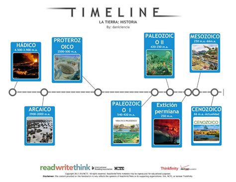 Historia De La Geografia Linea Del Tiempo