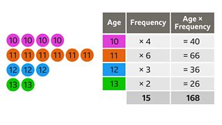 Comparing Sets Of Data BBC Bitesize