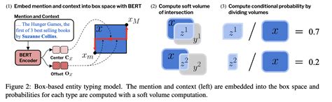 Modeling Fine Grained Entity Types With Box Embeddings Helic