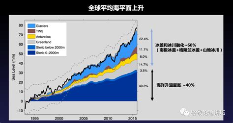 储存了全球变暖93的能量，海洋正成为地球的火药桶