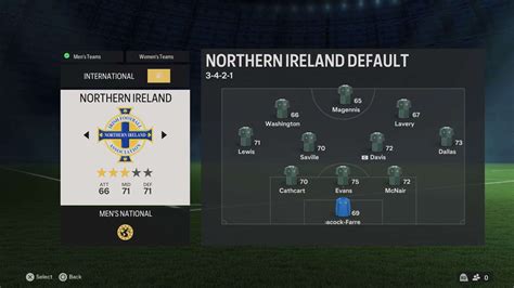 Northern Ireland National Football Team EA FC 24 Roster (International)