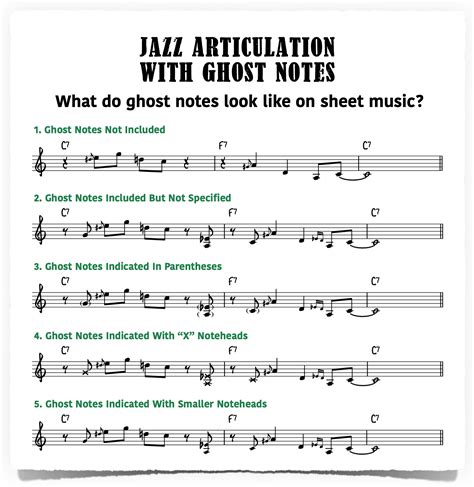 Jazz Articulation With Ghost Notes - Piano With Jonny