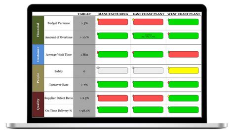 20 Free And Top Balanced Scorecard Software In 2017