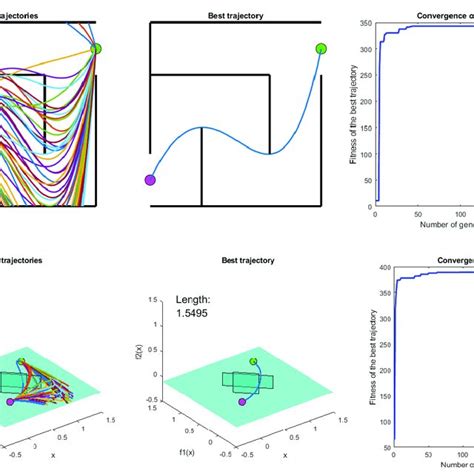 Left Population Of Trajectories Middle Best Individual Right