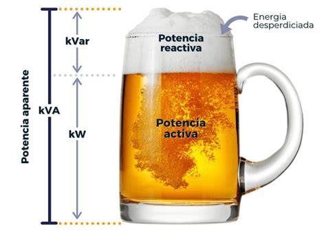 Potencia Activa Reactiva Y Aparente Electricidad Antonio Merino