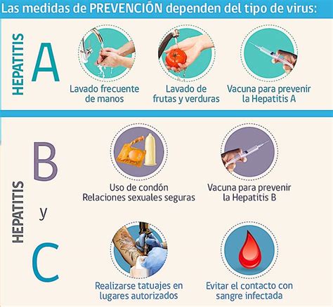 Hepatitis Riesgos Por No Saber El Diario Del Centro Del Pa S