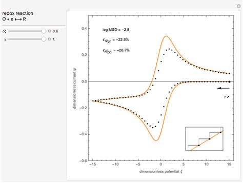 Cyclic Staircase Versus Cyclic Voltammetry For Reversible Electron