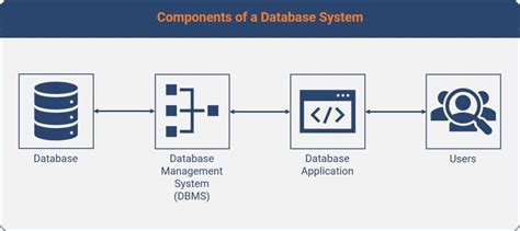 50 Years Of Relational Database Theory Graser Consulting